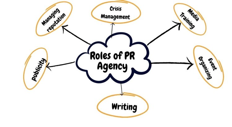 Understanding the Different Types of Public Relations  Agencies: Which One Is Right for You?